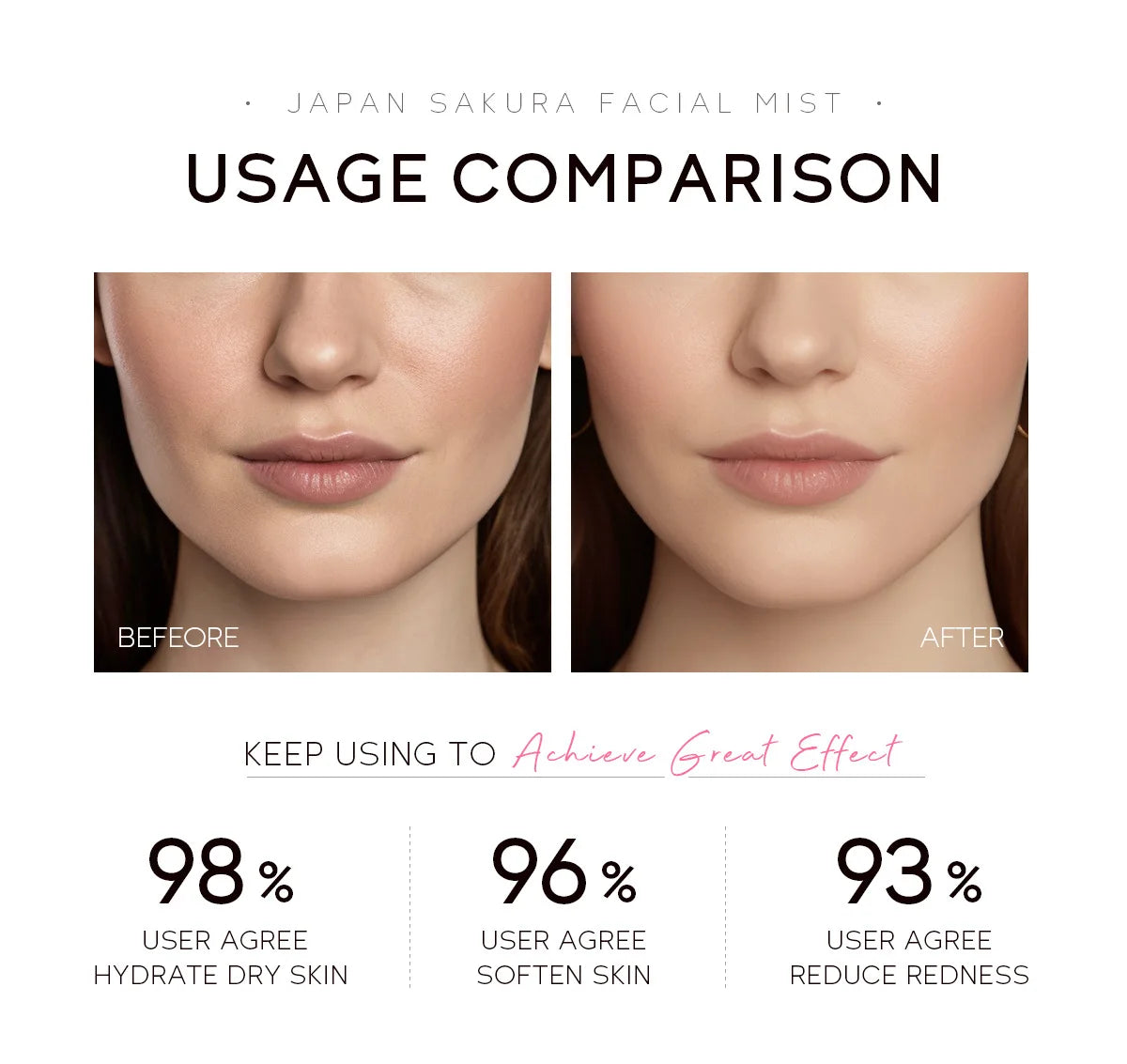 Sakura Brightening Facial Mist Toner