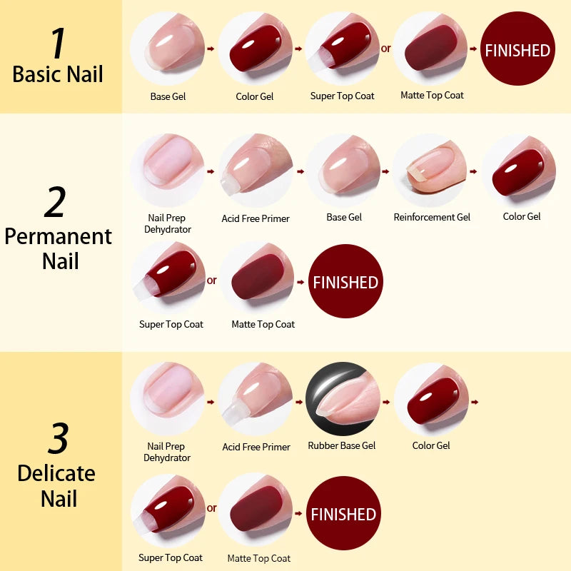 Base Gel Top Coat Rubber Reinforcement UV LED Nail Formula