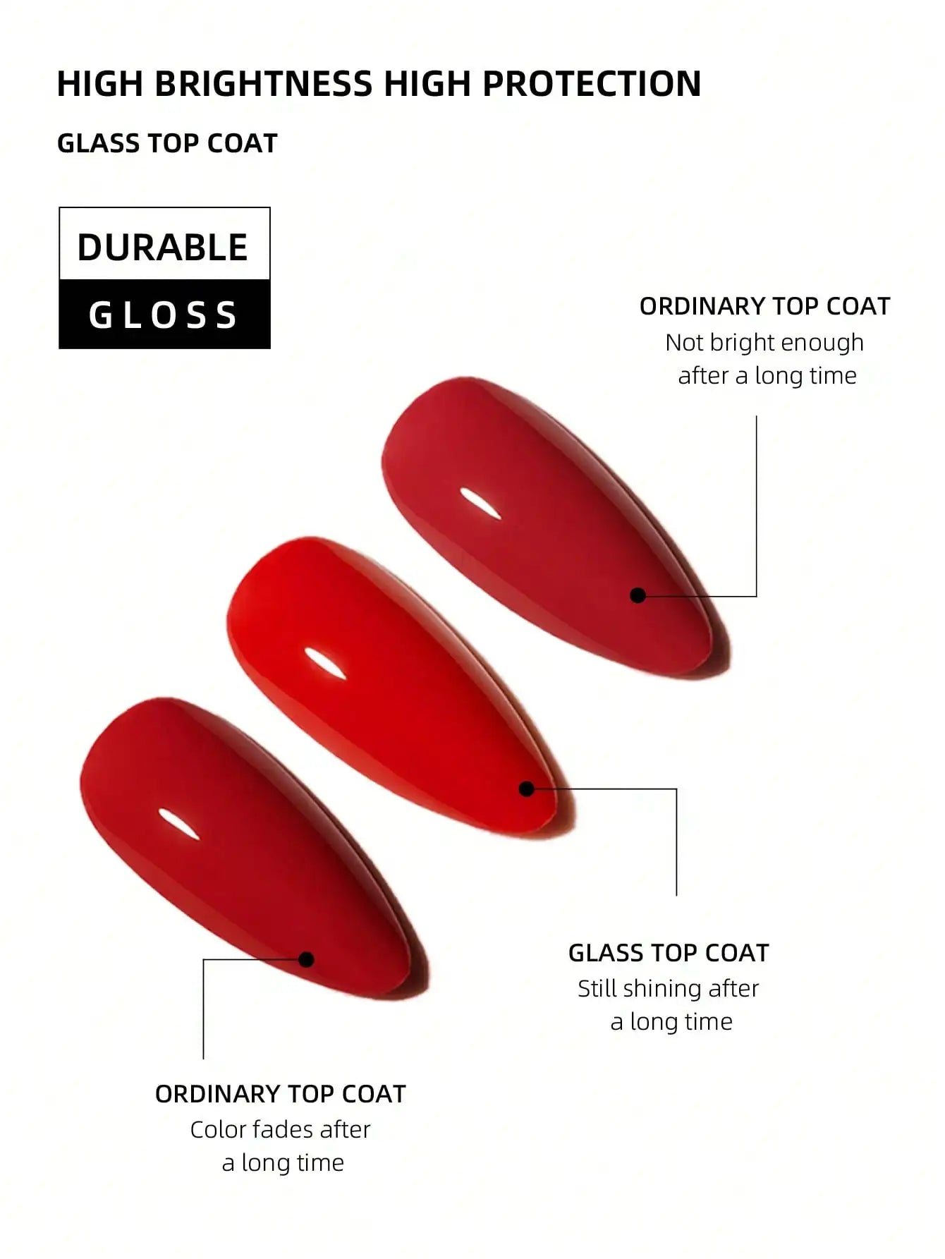 Long-Lasting Glass Rubber Top Coat