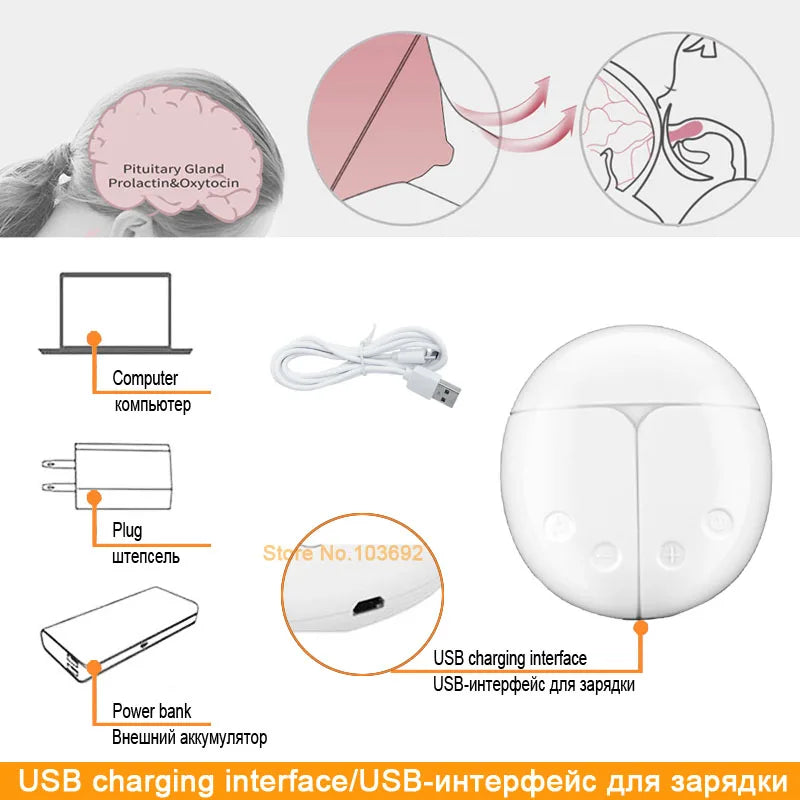 Double Electric Breast Pump with USB Charging