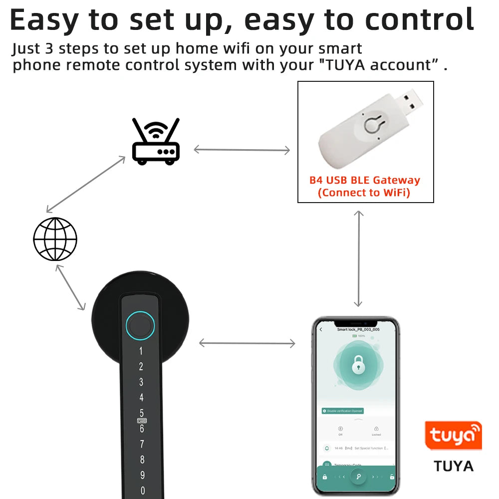 Tuya BLE Fingerprint Door Lock