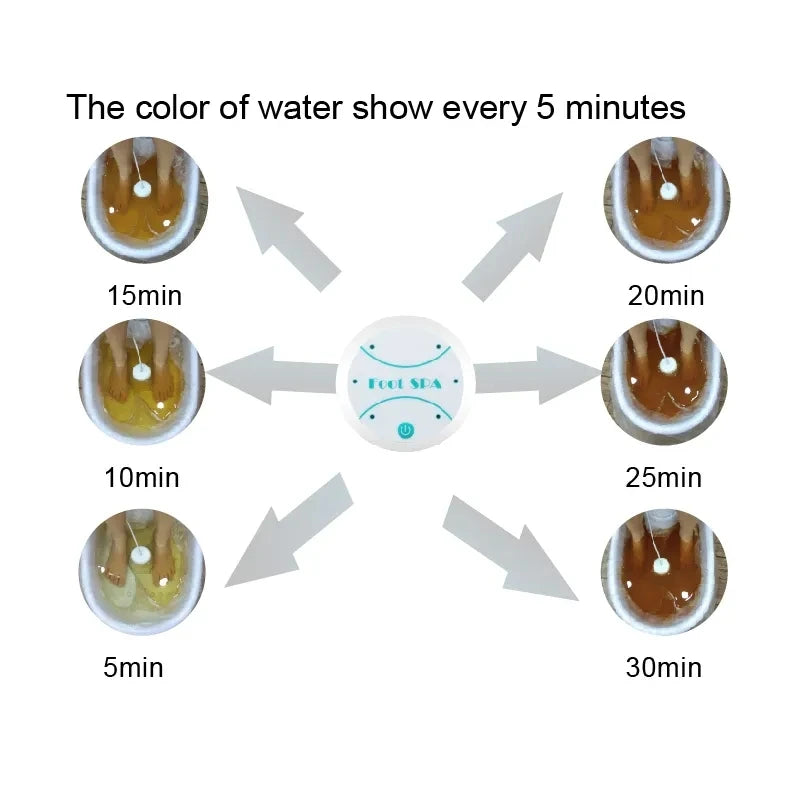 Ionic Detox Foot Bath Spa Machine