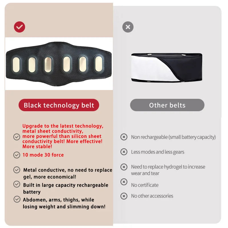 Abdominal Toning Belt