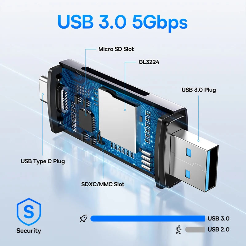 USB C & USB3.0 Card Reader
