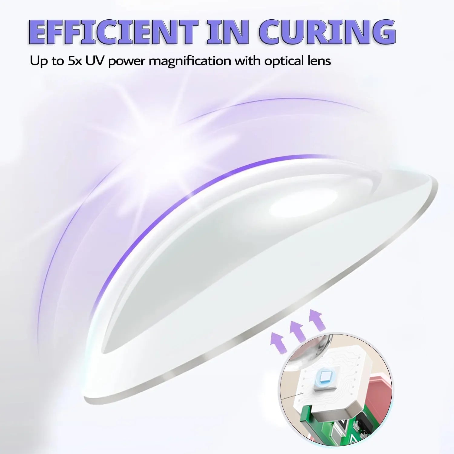 Handheld Mini UV LED Nail Lamp