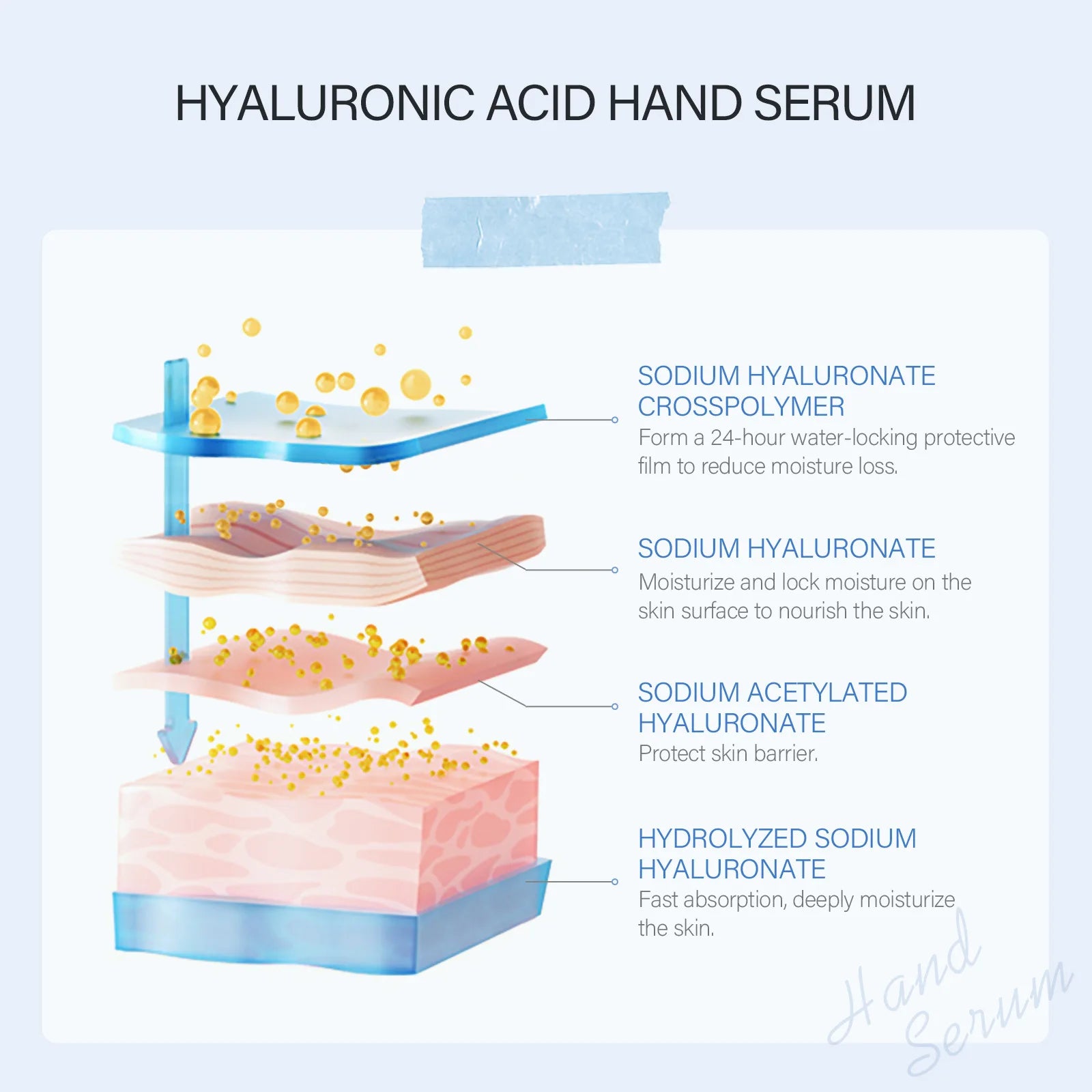 Hyaluronic Acid Hand Serum