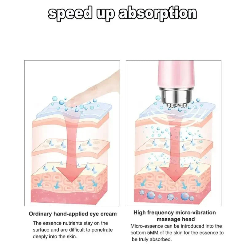 Electric Eye Massager