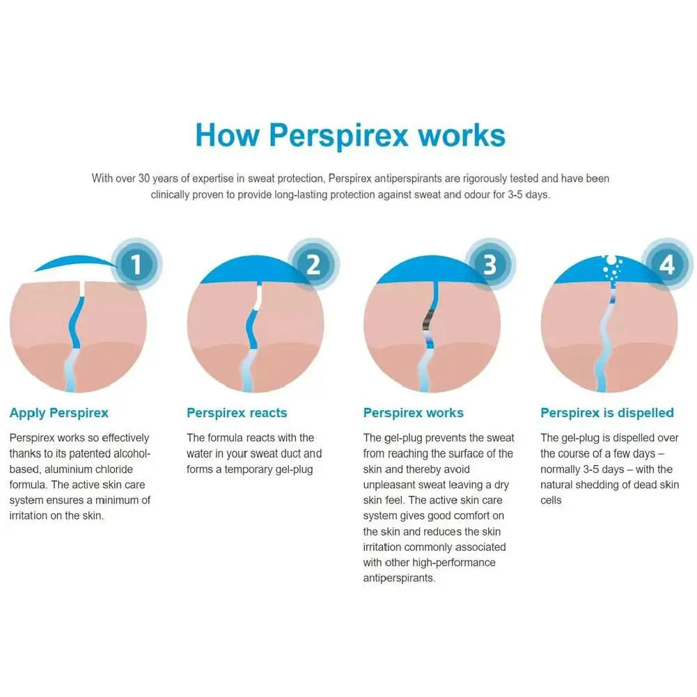 Extra-Effective Men’s Antiperspirant