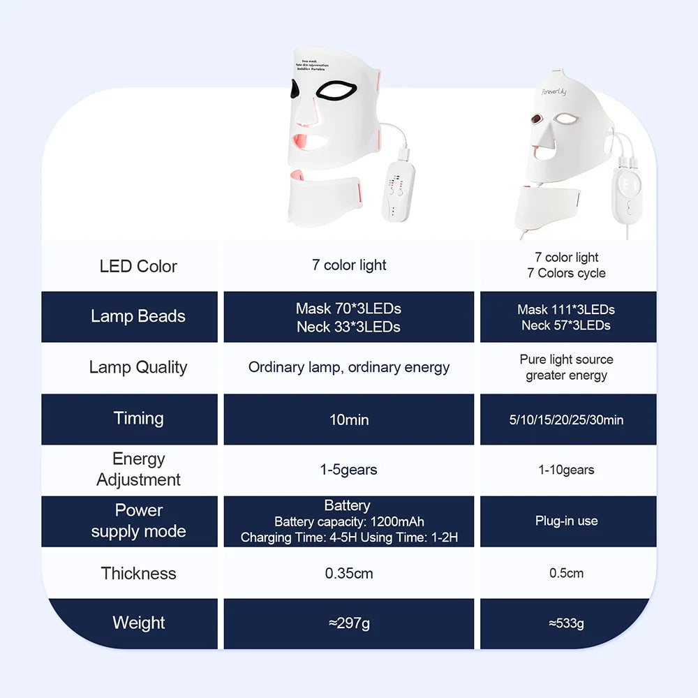 Silicone LED Face and Neck Mask