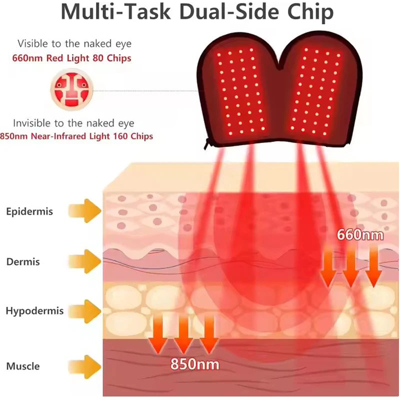 Rechargeable Red and Infrared Light Therapy Glove