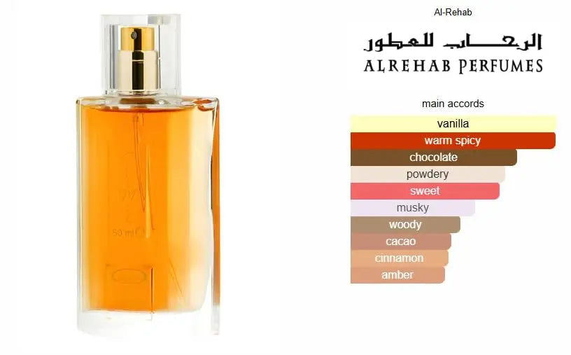 Long-Lasting Choco Musk Unisex Perfume