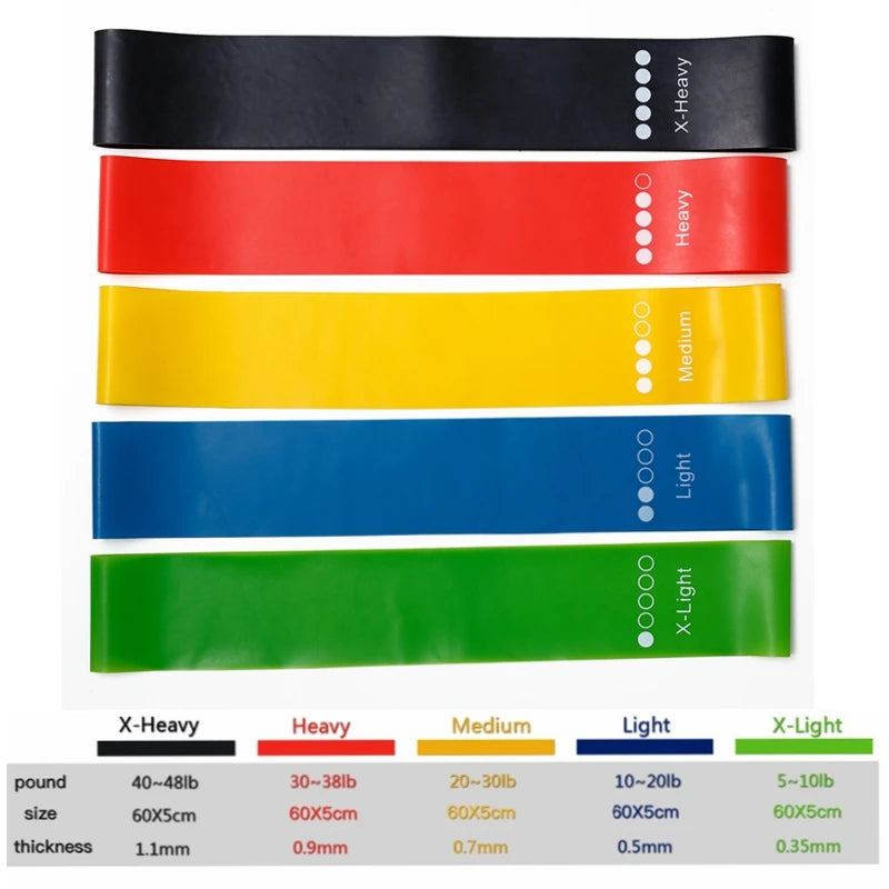 Rubber Loop Resistance Bands Set